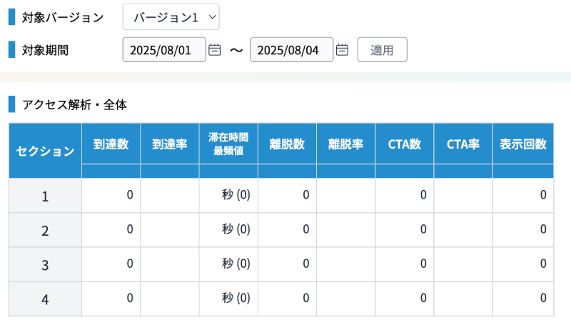 スワイプ型LPの管理ツールYooca(ようか)でアクセス解析をする画面。